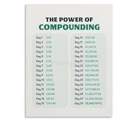 CZMDKEXM Understanding Compound Interest A Wealth Building Guide Canvas Wall-Art Print for Study Room(Framed,16x24inch(40x60cm))