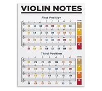 CZMDKEXM Violin Practice Tool Fingering Chart Notes Poster Metal Tin Sign Educational Wall-Art for Studio Lesson Room(Unframed,16x24inch(40x60cm))