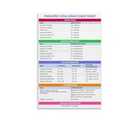 CZMDKEXM Vital Signs Educational Chart Canvas Wall-Art Pediatric Nursing Reference Poster for Office Clinic Wall Decor(Framed,08x12inch(20x30cm))