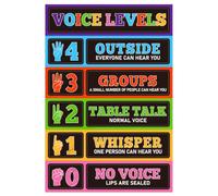 D24TIME Voice Level Chart for Classrooms - 11.2‘’x16.5'' Waterproof Classroom Rules Poster Noise Levels Educational Sign Teacher Must Haves for Classroom Elementary Back to School Teachers Supplies
