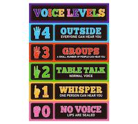 D24TIME Voice Level Chart for Classrooms - 12''x18'' Waterproof Classroom Rules Poster Noise Levels Educational Sign Teacher Must Haves for Classroom Elementary Back to School Teachers Supplies
