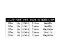 Braid Fishing 8 Wires J-Braid Pe X8 Daiwa 300 MT Various Rtollo Multifiber Line