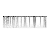 Daiwa N´zon Super Slim Feeder Rod Silver 3.05 m / 50 g