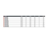 Daiwa N´zon Super Slim Mq Feeder Rod