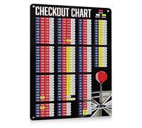 Darts Accessories, Checkout Chart Poster, Checkout Card Darts Scoreboard, Metal Wall Art, Man Cave Accessories, Living Room Decor (B-red)
