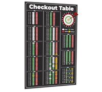 Darts Accessories, Checkout Chart Tin Painting, Checkout Card Darts Scoreboard, Metal Wall Art Man Cave, Funny Prints Retro Creative Cool Canvas Wall Art for Bar Club Dart Accessorie (Canvas painting)