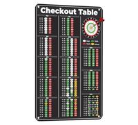 Darts Accessories, Checkout Chart Tin Painting, Checkout Card Darts Scoreboard, Metal Wall Art Man Cave, Funny Prints Retro Creative Cool Canvas Wall Art for Bar Club Dart Accessorie (Tin painting)