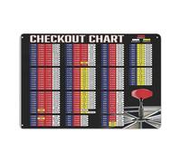 Darts Checkout Chart, Premium Metal Sign Darts Poster, Funny Darts Sign, Retro Wall Decor for Dart Game Room, Clubs, Bars, Darts Lover's Room(11.81" X 7.87")