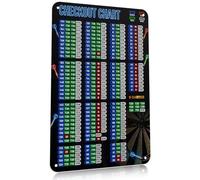 Darts Counter, Darts Accessories Funny Metal Sign, Darts Checkout Chart, Darts Scorer, Darts Scoreboard for Clubs Bars Game Room Decor Home Bar Man Cave Accessories