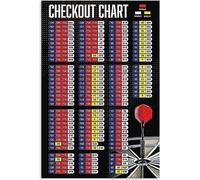 Darts Player Guide Metal Signs Checkout Chart Tin Poster Club Wall Decor Knowledge Room Home Bar 8x12 Inches