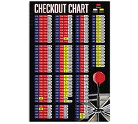 Darts Player Guide Metal Signs Checkout Chart Tin Poster Darts Club Wall Decor Darts Knowledge Tin Plaque Chess Room Home Bar Decor 8x12 Inches