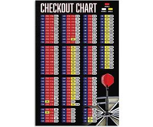 Darts Player Guide Metal Signs Checkout Chart Tin Poster Darts Club Wall Decor Darts Knowledge Tin Plaque Chess Room Home Bar Decor 8x12 Inch