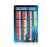 Darts Scoreboard-Settlement Sheet Poster 20x30cm Darts Scorer Wall Sign, Darts Gifts, Multicolor Darts Checkout Chart with Clear Layout, Ideal Dart Accessories for Home Bar, Pub or Man Cave (A)