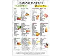 Dash Diet Food List Poster, High Blood Pressure, Dash Diet Food Chart, Grocery List, Food Guide for Hypertension, Nutrition, Healthy Food, Low Sodium Grocery List Metal Tin Sign - 12x16 Inches