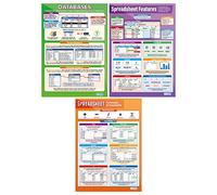 Databases Posters - Set of 3 | ICT Posters | Gloss Paper measuring 850mm x 594mm (A1) | Computing Charts for the Classroom | Education Charts by Daydream Education