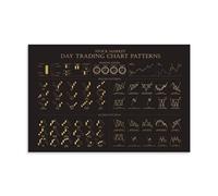 Day Trading Chart Patterns Canvas Poster Decoration Painting Living Room Wall Art Bedroom Painting, Wall Print Art Painting Modern Home Boy Room Print Painting Girls Holiday Wall Picture 12 x 18