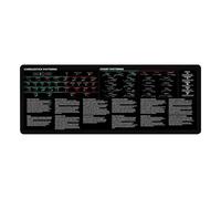 Day Trading Mousepad, Large Desk Pad, Day Trader Mousepad with 800x300mm Size, Computer Pad with Stitched Edges, Office Accessory, Mousepads for Keyboard Desktop Workstation