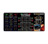 Day Trading Mousepad - Stock Market mou-se Pad | Trading Chart mou-se Pad | Big Table Cover | Chart and Candlestick Pattern Washable Computer Pad, Stock Market Table Decor for Home Studio School