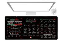 Day Trading Mousepad - Stock Market Mousepad | Large Keyboard Pad | Chart and Candlestick Pattern Washable Computer Pad | Stock Market Table Decor for Home Studio School