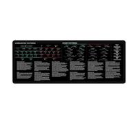 Day Trading Mousepad,Stock Trading Mousepad Non-Slip Desk Pad Mat - Wear-Resistant Desktop Pad Mat Game Desk Pad for Keyboard Mice