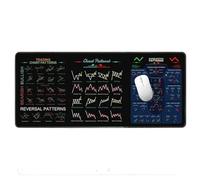 Day Trading Pad | Keyboard Mat Rubber with Stock Graph Pattern, Desktop Protector with Cheat Sheet for Intraday Trade Lovers, 80 x 30 cm