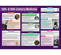 Daydream Education 18th & 19th Century Medicine | History Posters | Gloss Paper measuring 850mm x 594mm (A1) | History Classroom Posters | Education Charts