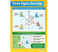 Daydream Education 3 Figure Bearings | Maths Charts | Laminated Gloss Paper measuring 594 mm x 850 mm (A1) | Math Charts for the Classroom | Education Posters