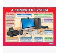 Daydream Education A Computer System | ICT Posters | Laminated Gloss Paper measuring 850mm x 594mm (A1) | Computing Charts for the Classroom | Education Charts