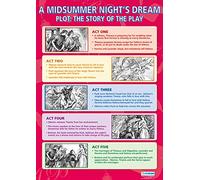 Daydream Education A Midsummer Night's Dream Plot: The Story of the Play | English Literature Posters | Gloss Paper measuring 850mm x 594mm (A1) | English Lit Classroom Posters | Education Charts