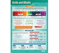 Daydream Education Acids and Alkalis Science Poster - EXTRA LARGE A1 (850mm x 594mm) - Laminated - Science Secondary School Wall Charts