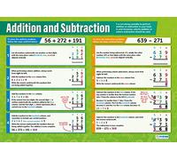 Daydream Education Addition and Subtraction | Maths Charts | Gloss Paper measuring 594 mm x 850 mm (A1) | Math Charts for the Classroom | Education Posters