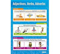 Daydream Education Adjectives, Verbs & Adverbs Poster - EXTRA LARGE A1 (850mm x 594mm) - Gloss Paper - English Language School Wall Charts