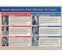 Daydream Education African American Civil Rights Movement: Key Figures | History Posters | Gloss Paper measuring 850mm x 594mm (A1) | History Classroom Posters | Education Charts