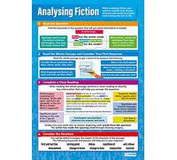Daydream Education Analysing Fiction | English Posters | Gloss Paper measuring 850mm x 594mm (A1) | Language Classroom Posters | Education Charts