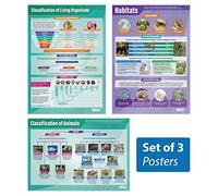 Daydream Education Animals & Habitats Posters - Set of 3 | Science Posters | Laminated Gloss Paper measuring 850mm x 594mm (A1) | Science Charts for the Classroom | Education Charts