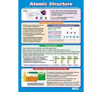 Daydream Education Atomic Structure | Science Posters | Laminated Gloss Paper measuring 850mm x 594mm (A1) | Science Charts for the Classroom | Education Charts