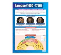 Daydream Education Baroque Music - Music History 1600-1750 | Music Posters | Laminated Gloss Paper measuring 850mm x 594mm (A1) | Music Charts for the Classroom | Education Charts
