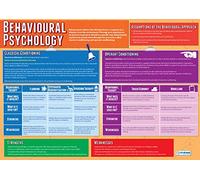 Daydream Education Behavioural Psychology | Psychology Posters | Laminated Gloss Paper measuring 850mm x 594mm (A1) | Psychology Charts for the Classroom | Education Charts