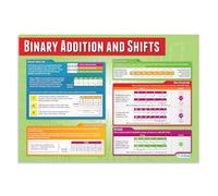 Daydream Education Binary Addition and Shifts | Computer Science Posters | Gloss Paper measuring 850mm x 594mm (A1) | STEM Posters for the Classroom | Education Charts