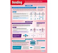Daydream Education Bonding | Science Posters | Gloss Paper measuring 850mm x 594mm (A1) | Science Charts for the Classroom | Education Charts