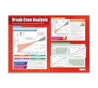 Daydream Education Break-Even Analysis | Business Posters | Laminated Gloss Paper measuring 850mm x 594mm (A1) | Business Class Posters | Education Charts