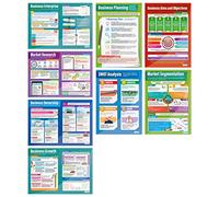 Daydream Education Business Decisions Posters - Set of 8 | Business Wall Art | Gloss Paper A1 Size | Educational Charts