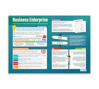 Daydream Education Business Enterprise | Business Posters | Laminated Gloss Paper measuring 850mm x 594mm (A1) | Business Class Posters | Education Charts