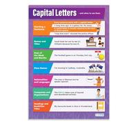 Capital Letters | English Posters | Laminated Gloss Paper measuring 850mm x 594mm (A1) | Language Classroom Posters | Education Charts by Daydream Education