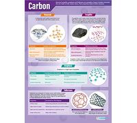Daydream Education Carbon | Science Posters | Laminated Gloss Paper measuring 850mm x 594mm (A1) | Science Charts for the Classroom | Education Charts