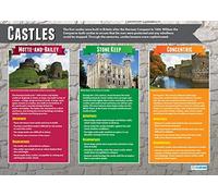 Daydream Education Castles | History Posters | Gloss Paper measuring 850mm x 594mm (A1) | History Classroom Posters | Education Charts