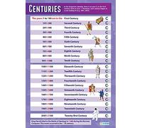 Daydream Education Centuries | History Posters | Laminated Gloss Paper measuring 850mm x 594mm (A1) | History Classroom Posters | Education Charts