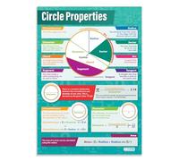 Daydream Education Circle Properties Maths Classroom Poster - EXTRA LARGE - A1 (594 mm x 850 mm) - Gloss Paper - Maths Secondary School Wall Charts