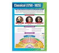 Daydream Education Classical Music - Music History 1750-1825 | Music Posters | Laminated Gloss Paper measuring 850mm x 594mm (A1) | Music Charts for the Classroom | Education Charts