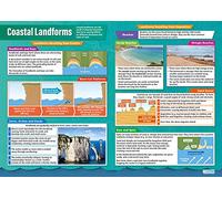 Daydream Education Coastal Landforms | Geography Posters | Gloss Paper measuring 850mm x 594mm (A1) | Geography Classroom Posters | Education Charts